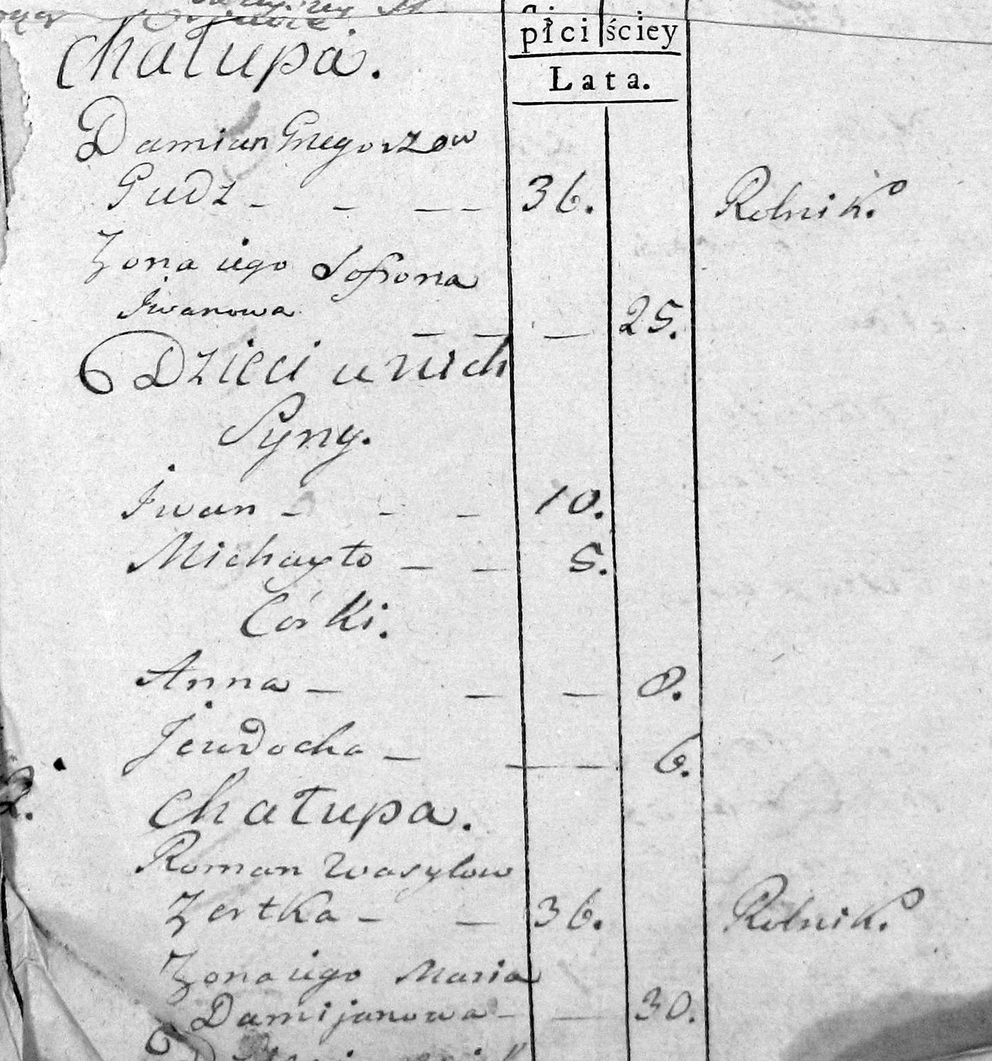 Фрагмент ревізької казки 1795 року: дві хати, у кожній голова
                  родини з віком і заняттям «Rolnik», дружина, сини й дочки з віком.