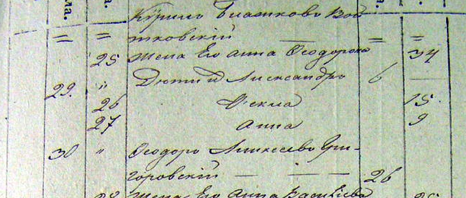 A fragment of an 1846 confession list: the household of Kyrylo
                    Voitkovskyi — his wife Anna and children Aleksandr, Thekla and
                    Anna, with ages in the right-hand columns; the household of
                    Feodor Hryhorovskyi below.